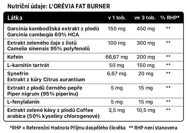 LORÉVIA FAT BURNER-nutricni-hodnoty